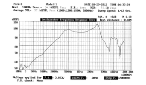 Nhà máy loa 40mm 50 ohm <span class=keywords><strong>0.3W</strong></span> Loa Mylar - Product Image 3