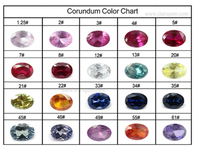 Saphir synthétique Corindon Starsgem 1,5 mm Prix bas Madagascar Saphir bleu clair foncé rond