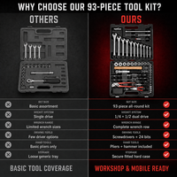 Kit d'outils de mécanicien 93 pièces en acier au chrome-vanadium forgé, comprenant un jeu de clés à douilles, un tournevis combiné et des pinces à bec effilé