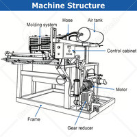 ORME Machine complète de fabrication de moules en pulpe pour barquettes à œufs à huit côtés, 80 paquets par jour