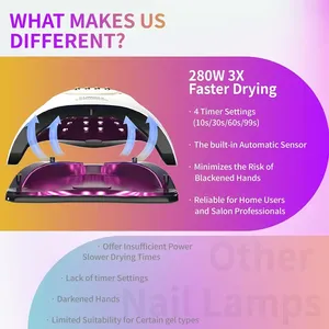 หลอดไฟยูวี 280w สำหรับทำเล็บ 66LEDs เครื่องอบเล็บพร้อมตัวตั้งเวลา 4 ระดับ หลอดไฟอบเจลพร้อมเซ็นเซอร์อัจฉริยะ อุปกรณ์ทำเล็บมืออาชีพ - Product Image 3