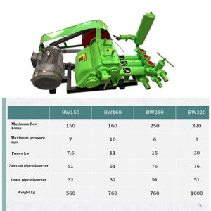 砂型セメントミニグラウティングポンプセメントグラウティングハンドポンプ - Product Image 3