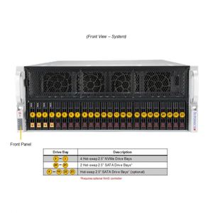 Servidor Supermicro GPU A+ As-4125GS-TNRT DP AMD EPYC 4U con hasta 8 GPU de Conexión Directa PCIe, Servidor en Rack en Stock - Product Image 3