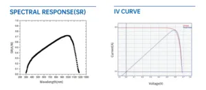 Jihong Wholesale Factory Price 12BB Monocrystalline 210MM China Manufacturer Solar Cells