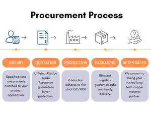 Bobine de cuivre rouge de haute précision, durable, C1100, 99,9 % pur, pour équipement électrique, traitement sur mesure en gros - Product Image 3