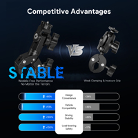 Kit de fixation réglable EDUP EP-SK0146S Starlink Mini en ABS anti-tremblement pour Starlink Mini et Mini X 2025 – Idéal pour les voyages en extérieur