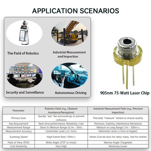 Sensor láser COS 905nm, chip de diodo láser coseno en submontaje para aplicaciones de bombeo láser - Product Image 5