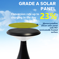 Lampe de table solaire rechargeable, lumière LED d'extérieur avec charge USB de type C, 550LM, commande tactile, intensité réglable, lampe de camping de jardin