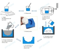 Caoutchouc de silicone RTV-2 pour la fabrication de moules en plâtre artificiel