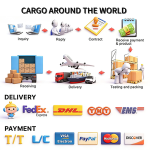 Agente <span class=keywords><strong>de</strong></span> Compras 1688, Agente <span class=keywords><strong>de</strong></span> Compras Taobao, Dropshipping, Consolidación <span class=keywords><strong>de</strong></span> Compras, Agente <span class=keywords><strong>de</strong></span> Compras para EE. UU., AliExpress, Compras en Línea - Product Image 4