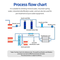 Système de filtration d'eau électrique par osmose inverse (RO) OEM 1T à ultrafiltration avec fonction anti-calcaire pour usage hôtelier, purificateur industriel en acier inoxydable