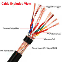 0. 3mm2-2. 5mm2 Rvsp paire torsadée 2/4/6/8 Core fil blindé 485 le fil de Signal convient aux interférences anti-ondes