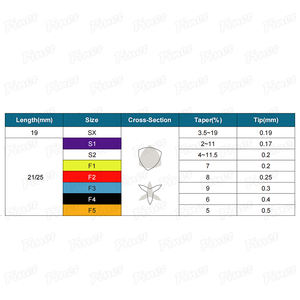 F TAPER GOLD歯科ロータリーファイル根管治療用ゴールドロータリー波ファイル1つのみ - Product Image 6