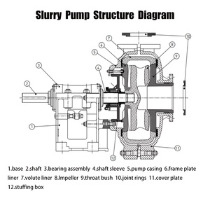 Oem tùy chỉnh <span class=keywords><strong>8</strong></span> inch áp lực cao sỏi hút vàng NẠO VÉT bơm hiệu quả nước Cát tách cho NẠO VÉT Sông - Product Image 5