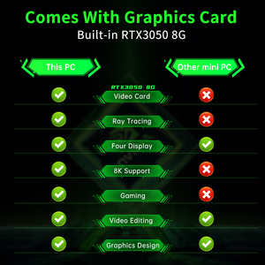 Powerful <strong>Mini</strong> Gaming <strong>PC</strong> Core I9 I7 I5 9900T Gamer RTX3050 8G 64GB RAM NVME WiFi6 For 8 Cores 3 Displays 8K <strong>Mini</strong> <strong>PC</strong> DDR4 - Product Image 5
