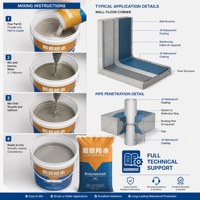 Revêtement imperméable en ciment polymère JS-P, peinture flexible à deux composants avec design chinois pour les murs et les toits de la salle de bain - Garantie de 5 ans