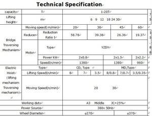 1t 3ton 5ton 10ton 15ton <span class=keywords><strong>20ton</strong></span> dầm đơn xây dựng nhà xưởng cầu trục trên không - Product Image 4