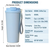 Nouveaux produits – Gobelet isotherme en acier inoxydable de 20 oz, bouteille de sport, tasse à café, vente en gros, mug à café en vrac