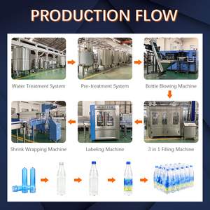 Ligne de remplissage de boissons gazeuses à performance stable pour la fabrication de boissons non alcoolisées, <span class=keywords><strong>ingénieur</strong></span> expatrié - Product Image 3