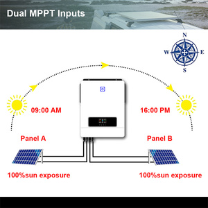 Y & H-inversor híbrido Solar de 8,2 kW, controlador de carga integrado de 160A, entrada máxima de 500V PV, CC de 48V a ca de 230V, onda sinusoidal pura Inv - Product Image 5