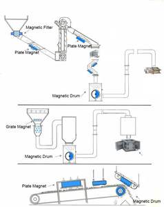 מגנטים מותאמים אישית ndfeb מגנטים מושעה צלחת מגנטי עבור חומר ברזל להסיר - Product Image 4