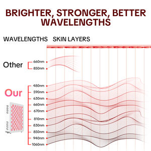 Dispositivos de Terapia de Luz LED Aptredlight de Alta Calidad con 10 Longitudes de Onda y Reproducción de Música, Panel de Luz LED para Cuidado en el Hogar - Product Image 6