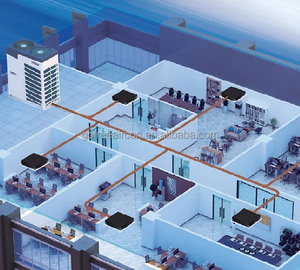 Unidad de Aire Acondicionado Haier MRV5 HVAC AV26IMVEVS con Compresor <span class=keywords><strong>Mitsubishi</strong></span> para Refrigeración y Calefacción Central - Product Image 4