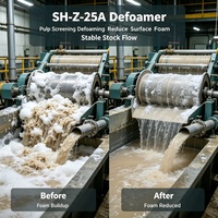 Défoamer silicone SH-Z-25A, fourniture directe usine, excellente suppression de la mousse pour textiles et pâte à papier