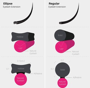 Ellipse 12 Rows Matte Black 0.15mm C Curl Flat Lash <strong>Extension</strong> Individual <strong>Mink</strong> 12mm <strong>Eyelash</strong> <strong>Extensions</strong> - Product Image 6