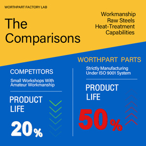 Chất lượng cao Máy xúc bộ phận động cơ <span class=keywords><strong>turbo</strong></span> tăng áp 2056741 205-6741 cho caterpilla-R 3066 320C 320D <span class=keywords><strong>Cat</strong></span> <span class=keywords><strong>Turbo</strong></span> C6.4 Bộ phận động cơ - Product Image 3