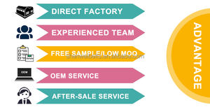 China Shenwei Groep Shinyou Merk Av15 Ventilator Riem Ruwe Rand Coging V Riem Voor <span class=keywords><strong>Jmc</strong></span> Truck <span class=keywords><strong>Fan</strong></span> Riem - Product Image 5