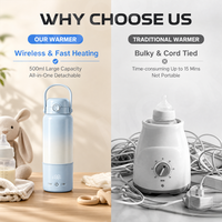 Chauffe-biberon portable pour bébé, design lavable, chauffe-biberon détachable pour voyage