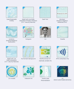 Personalización de Tarjetas Bancarias y Financieras, Compatible con Múltiples Idiomas, Adaptable para Proyectos Globales - Product Image 5
