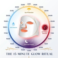 Masque LED pour thérapie par lumière rouge - Fabricant sur mesure de contrôleur filaire infrarouge en silicone