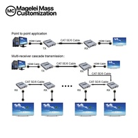 Pasokan Pabrik 120m 400ft Over Cat5e Cat6 IP 4k Hdmi Extender ke Rj45 dengan Kontrol IR
