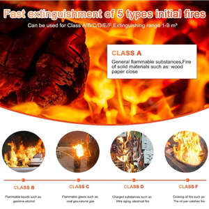 كرة طفاية حريق ذاتية التنشيط CFLC آمنة - Product Image 4
