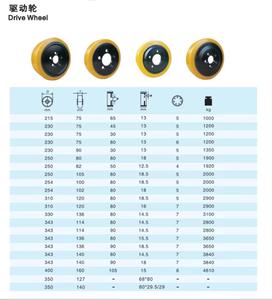 Roue de charge stabilisatrice en polyuréthane pour <span class=keywords><strong>chariot</strong></span> <span class=keywords><strong>élévateur</strong></span> <span class=keywords><strong>Jungheinrich</strong></span> ETV 320, 355x106mm, 6 trous, référence 51112013, <span class=keywords><strong>prix</strong></span> économique - Product Image 6