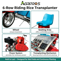 Transplanteuse de riz diesel autoportée 6/8 rangs, planteuse de riz paddy à moteur diesel avec espacement des rangs réglable pour terres en pente