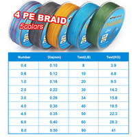 TG 0.4 -8 #   Ligne de pêche tressée en PE 4/8 brins, 100 m, super résistante, fil principal tissé