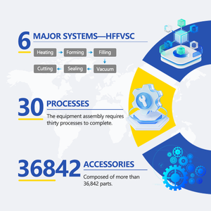 ماكينة تغليف التمر الأوتوماتيكية بالكامل الكهربائية لتغليف المواد الغذائية والتمر المجفف بغشاء التعبئة - Product Image 6