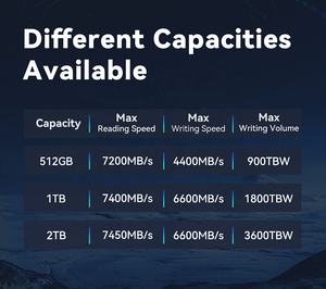 محرك أقراص صلبة داخلي من GUDGA موديل <span class=keywords><strong>M</strong></span>.<span class=keywords><strong>2</strong></span> NVMe PCIe4 SSD بسعة 1 تيرابايت محرك أقراص صلبة <span class=keywords><strong>M</strong></span>.<span class=keywords><strong>2</strong></span> 2242 بمعدل 7500 ميجابايت/الثانية - Product Image 6
