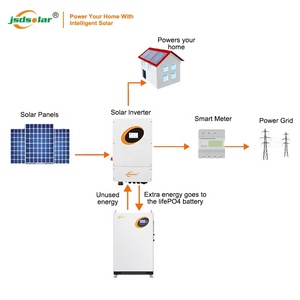 Complete Photovoltaic <b>Kit</b> Hybrid Off Grid 5Kw 6 Kw 10Kw 15Kw 20Kw Home <b>Solar</b> <b>Power</b> Battery Energy System Plant - Product Image 2