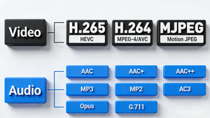 H264 H.264 Mpeg4 HD HDMI เป็น IP ตัวเข้ารหัสวิดีโอเสียงสำหรับถ่ายทอดสด SRT RTMP rtmps rtmps rttsp M3u8 UDP multicast HLS - Product Image 3