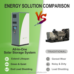 Consultoría Técnica en Baterías Solares de Litio de 50kW 128kWh JApower, Sistema de Almacenamiento de Energía (ESS) Todo en Uno, Batería Doméstica para Fábricas, BESS - Product Image 4