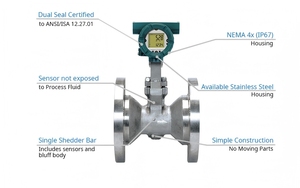 Ban đầu <span class=keywords><strong>yokogawa</strong></span> lưu lượng kế hơi khí lỏng đo lường chức năng chính xác ổn định dy040 DN40 mm (1-1/2 inch) <span class=keywords><strong>Vortex</strong></span> lưu lượng kế - Product Image 6