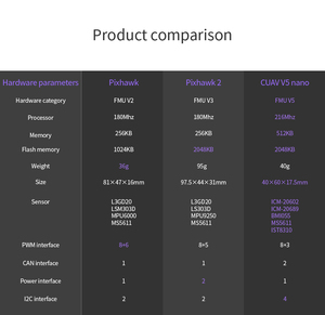 Nuevo Controlador CUAV V5 Nano para Simulador de Helicópteros, Compatible con PX4 y Ardupilot, Mini Controlador de Código Abierto para Drones FPV UAV, Envío Gratis - Product Image 6