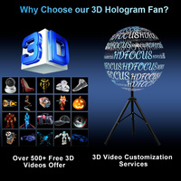 Projecteur Holographique 3D LED sur Pied, Vidéo Olographe HDMI, Ventilateur Hologramme 3D Grand Format pour Affichage