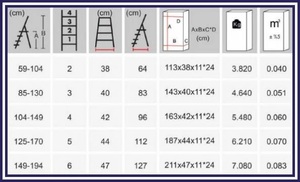 Rita Galvanized 6+1 Step Straight Folding <b>Ladder</b> Wide Anti-Slip Steps with 100kg Load Capacity for Home & Professional Warehouse - Product Image 6
