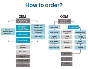 Shampooing sec volumisant antipelliculaire rafraîchissant pour <span class=keywords><strong>cheveux</strong></span> <span class=keywords><strong>fins</strong></span>, contrôle du sébum et nettoyage en profondeur avec de l'argile - Product Image 6