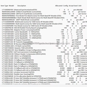 4g bbu enodeb רישיונות lt1s00pa00 חלקים תקשורת עם כוח פלט 20w <span class=keywords><strong>rf</strong></span> - Product Image 1